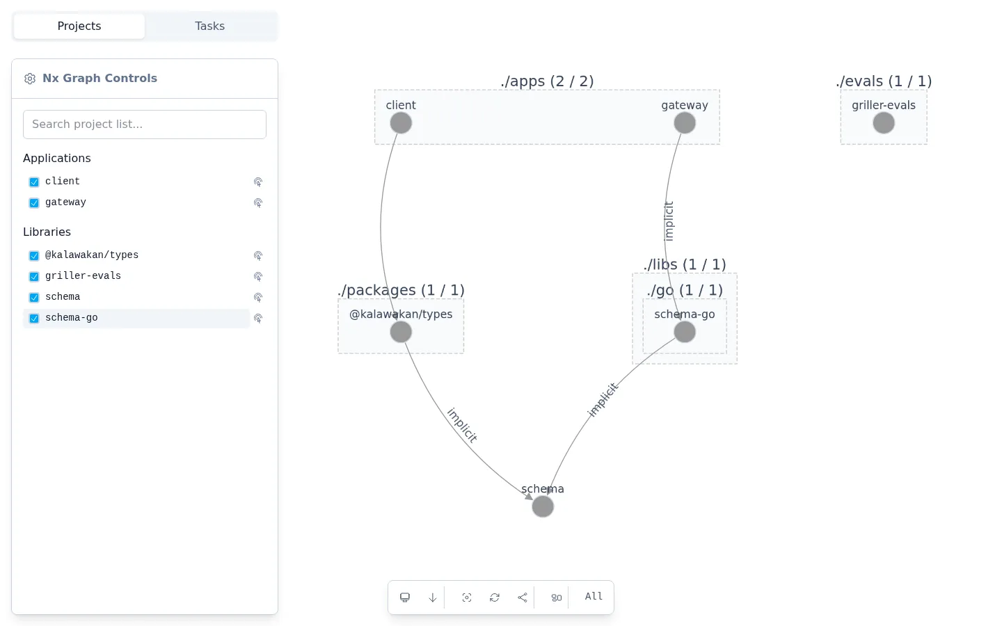 Nx project graph: one schema generates the TypeScript and Go types