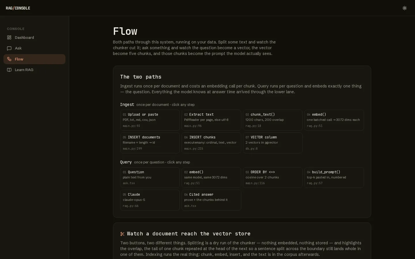 Flow: both paths, every step linked to the code that runs it