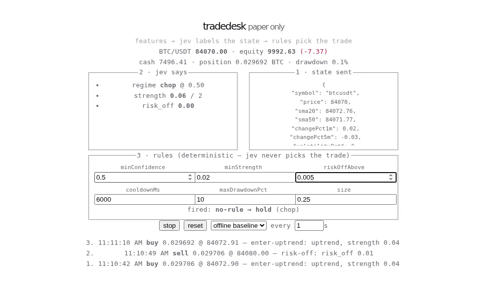 Live BTC/USDT in offline-baseline mode; each fill names the rule that fired